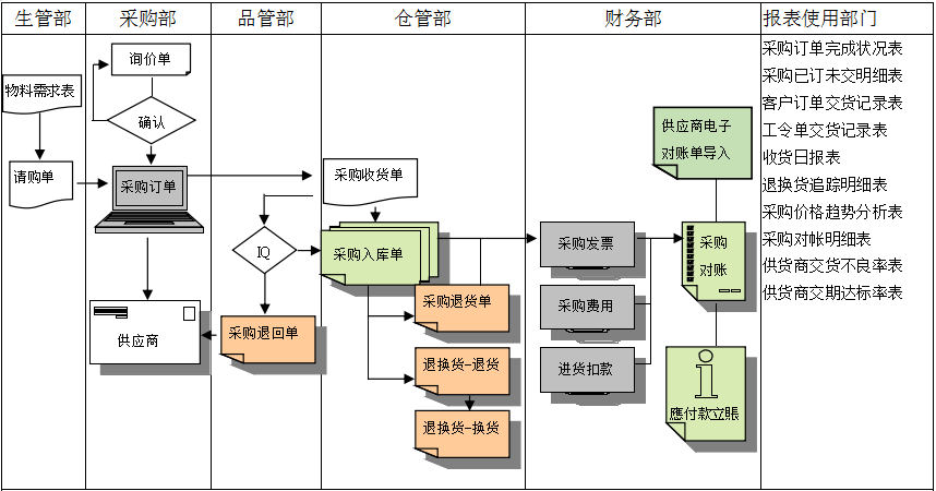 米兰官网-米兰（中国）登录入口软件是如何帮助企业实现采购流程管控的?