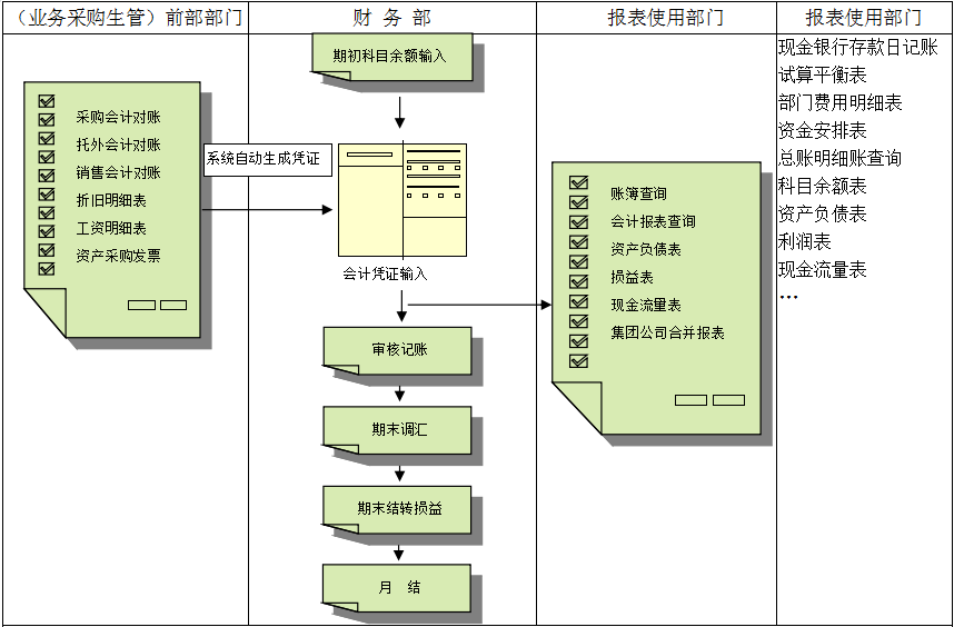 米兰官网-米兰（中国）登录入口价值不仅只是依赖软件，而是企业对其的应用