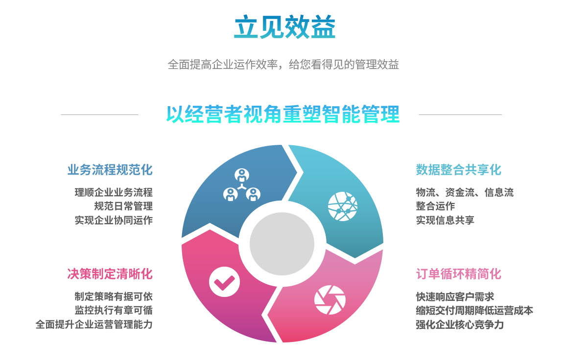 erp米兰官网-米兰（中国）登录入口
能自己学吗？